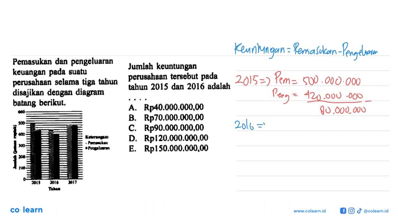 Pemasukan dan pengeluaran keuangan pada suatu perusahaan