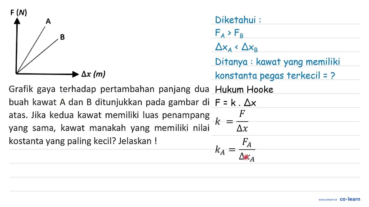 Grafik gaya terhadap pertambahan panjang dua buah kawat A