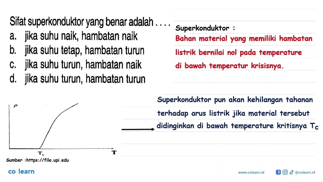 Sifat superkonduktor yang benar adalah .... a. jika suhu