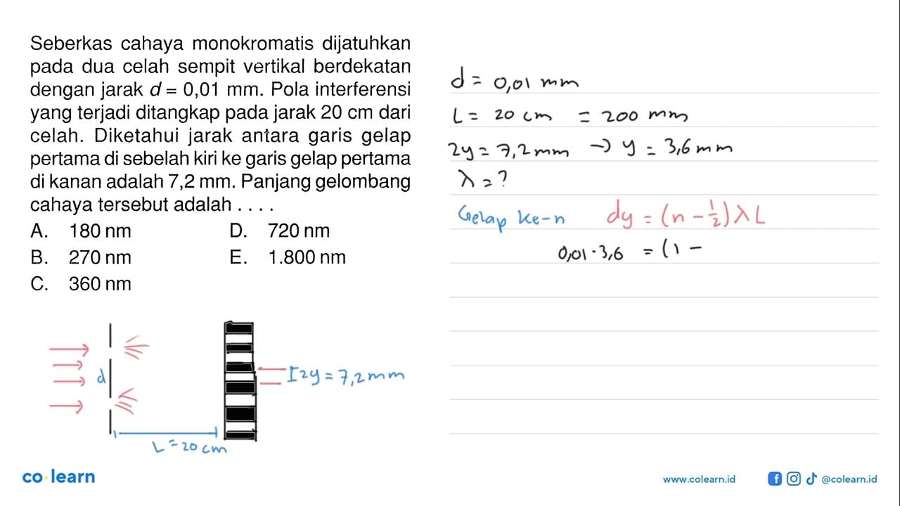 Seberkas cahaya monokromatis dijatuhkan pada dua celah