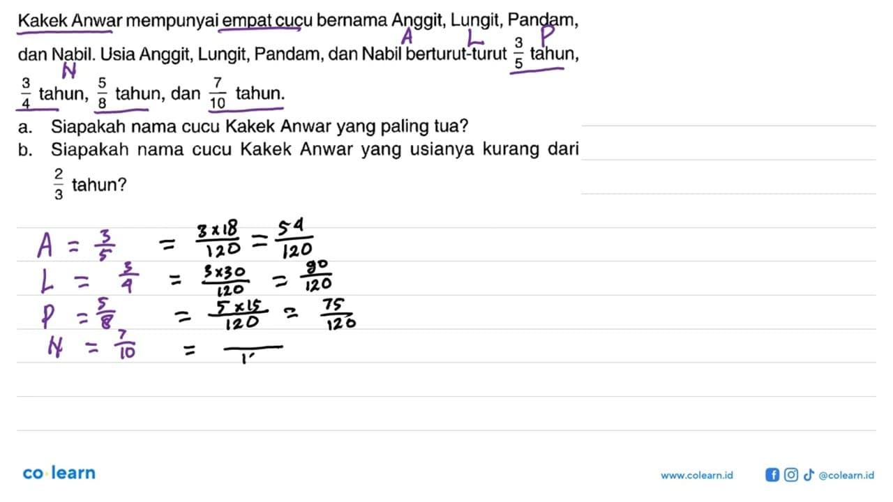 Kakek Anwar mempunyai empat cucu bernama Anggit, Lungit,