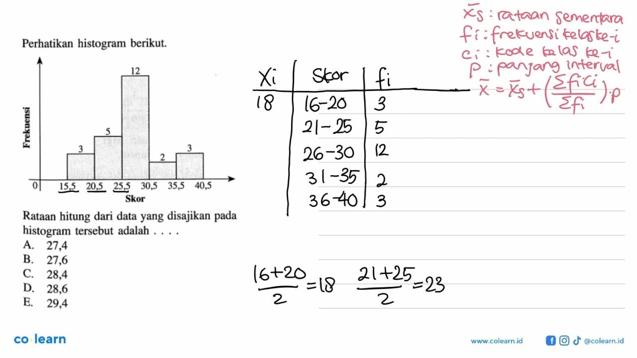 Perhatikan histogram berikut: Rataan hitung dari data yang