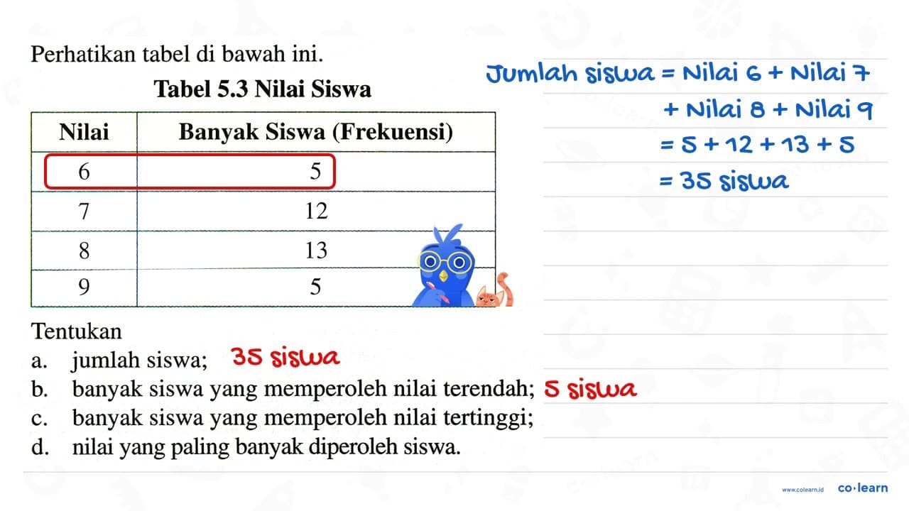 Perhatikan tabel di bawah ini. Tabel 5.3 Nilai Siswa Nilai