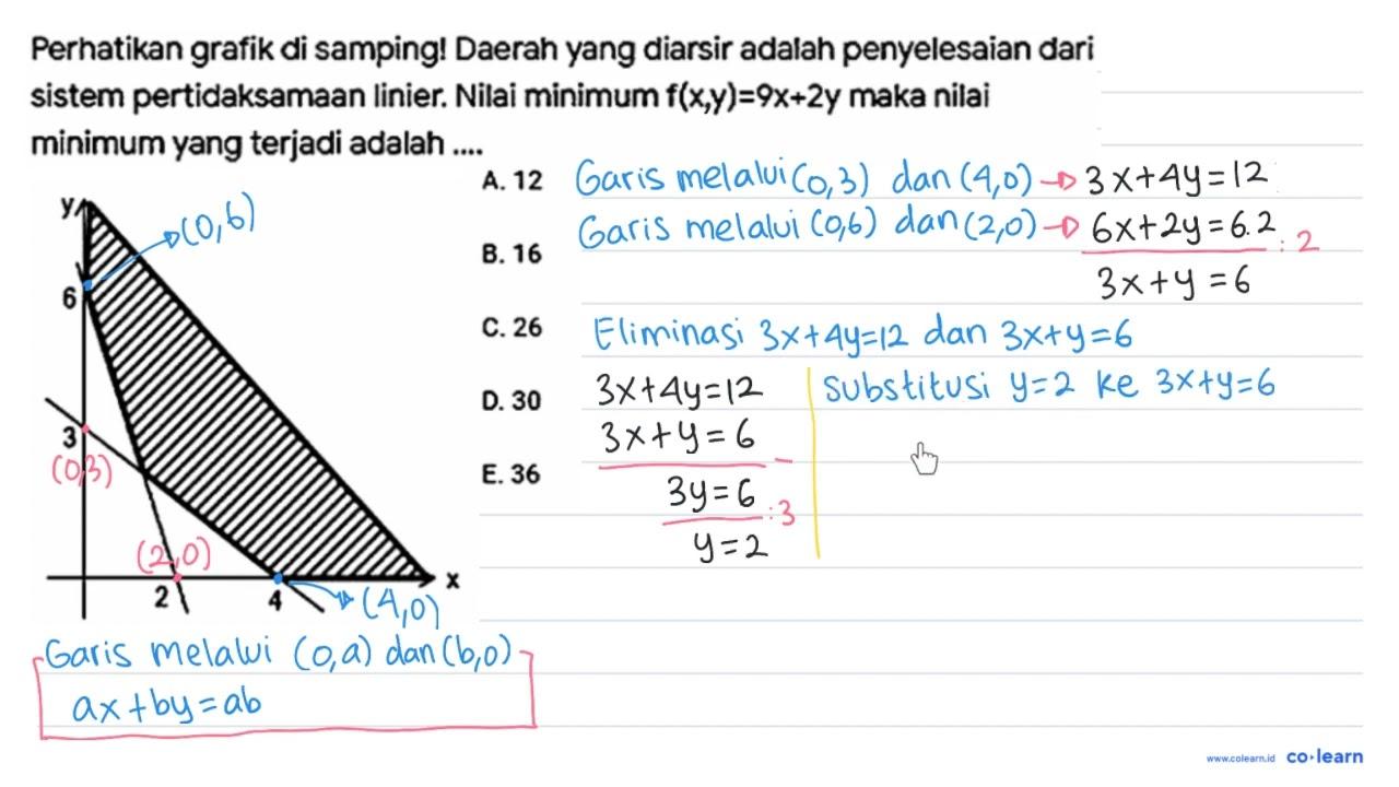 Perhatikan grafik di samping! Daerah yang diarsir adalah