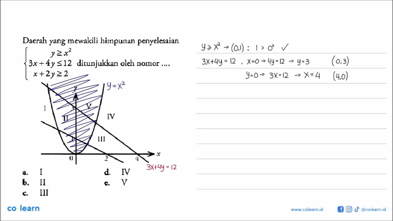 Daerah yang mewakili himpunan penyelesaian y>=x^2 3x+4y<=12