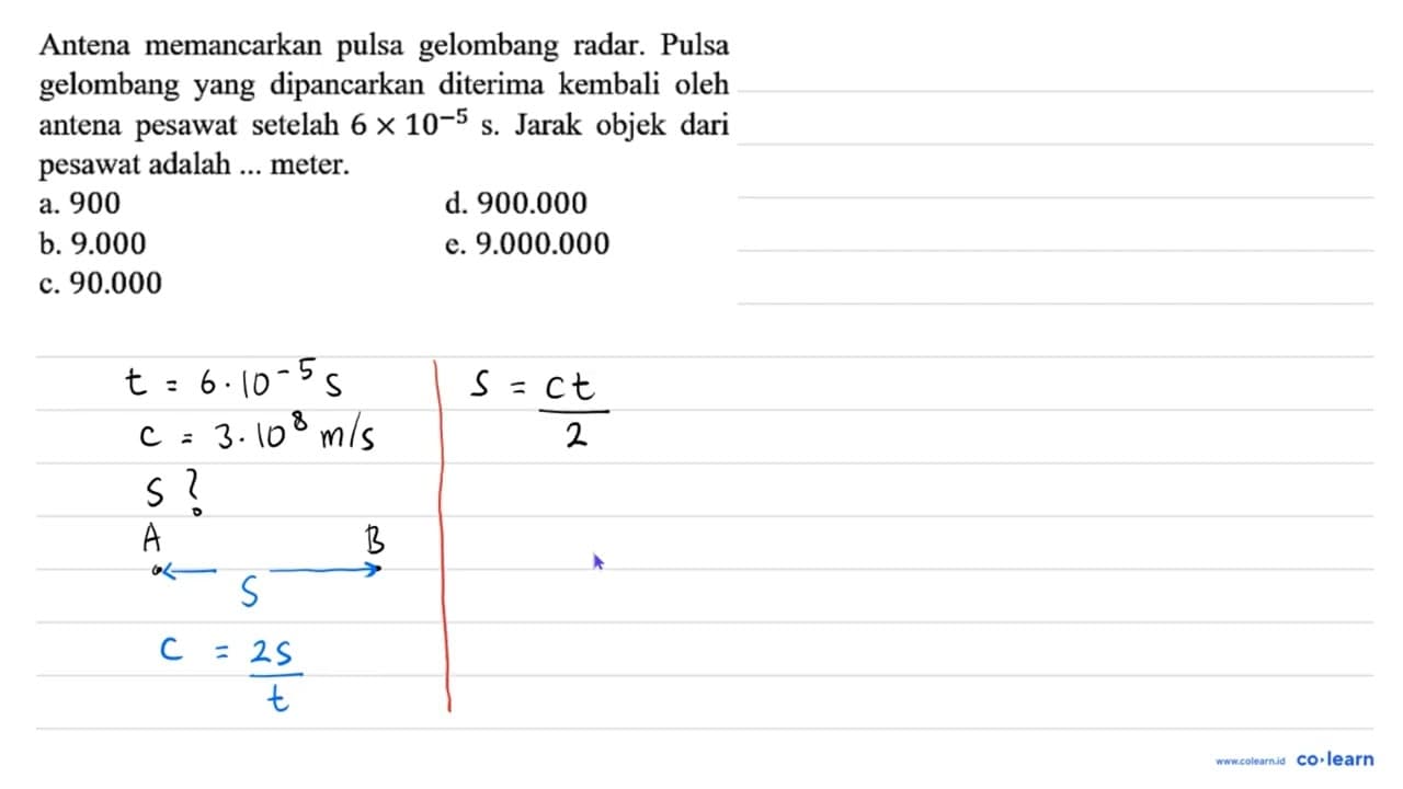 Antena memancarkan pulsa gelombang radar. Pulsa gelombang