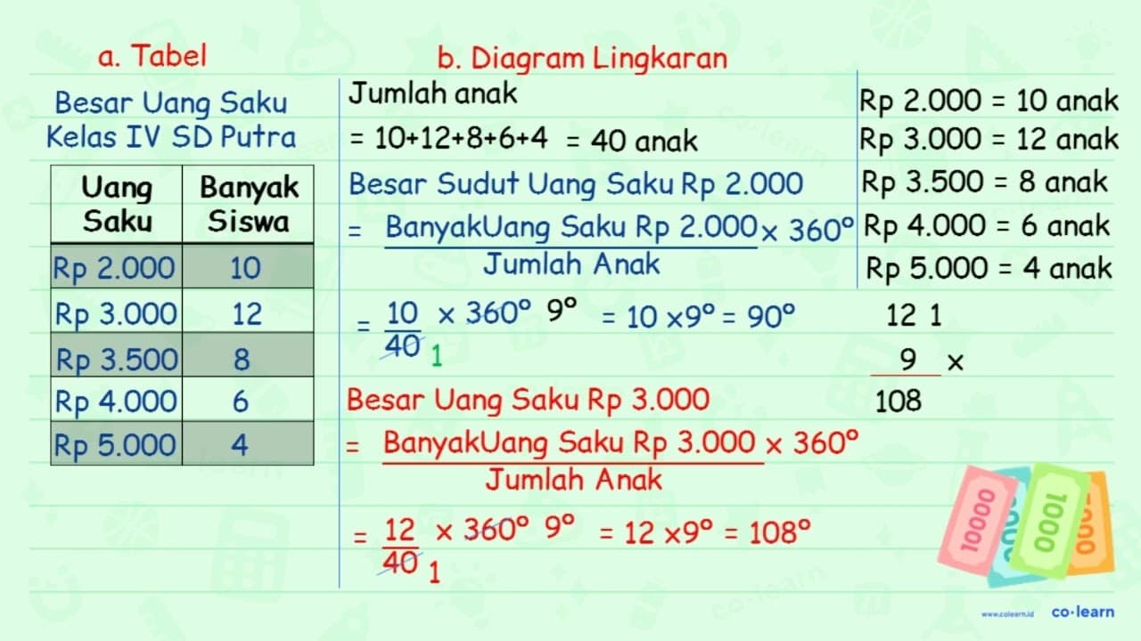 Besar uang saku (US) siswa kelas VI SD Putra tercatat