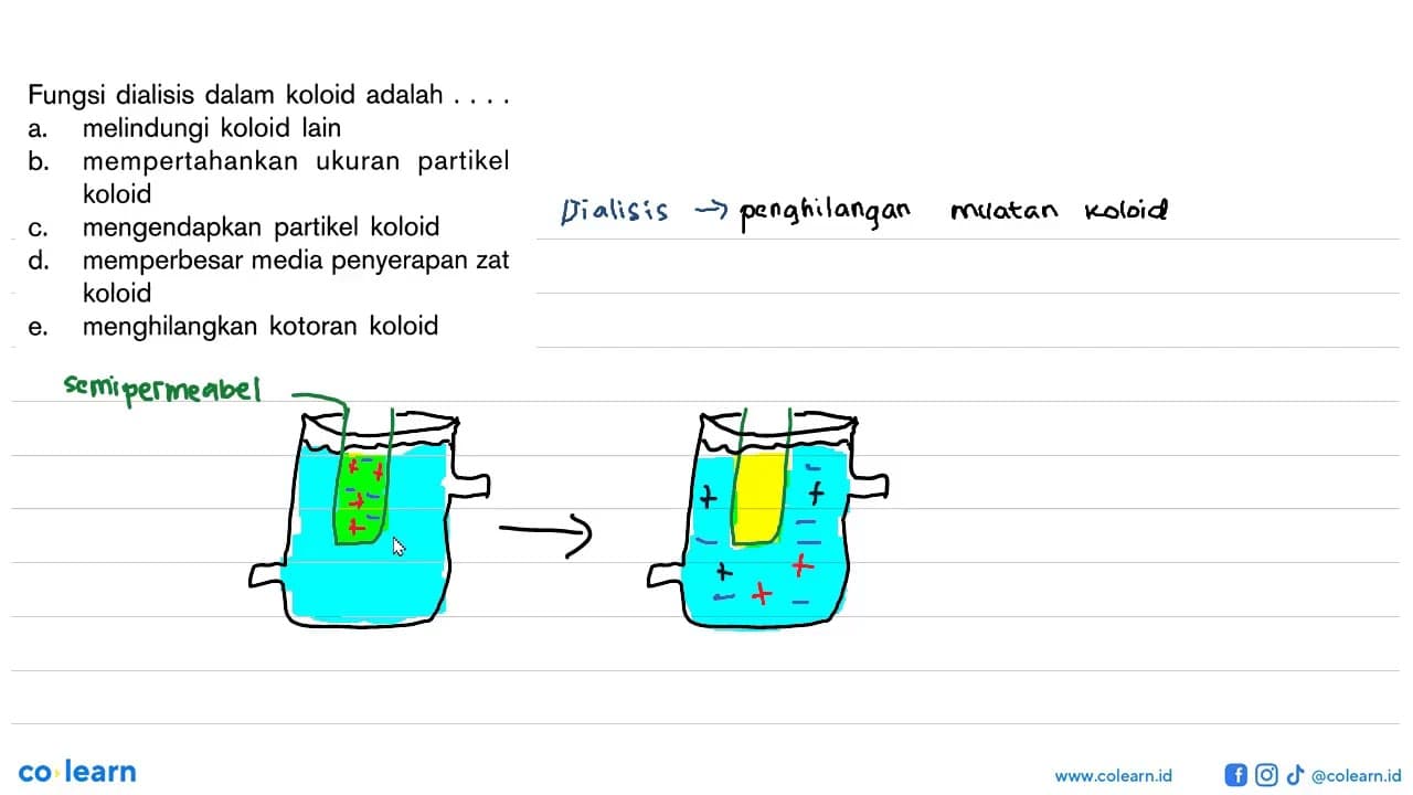 Fungsi dialisis dalam koloid adalah ....