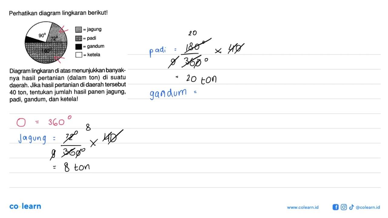 Perhatikan diagram lingkaran berikut!Diagram lingkaran di