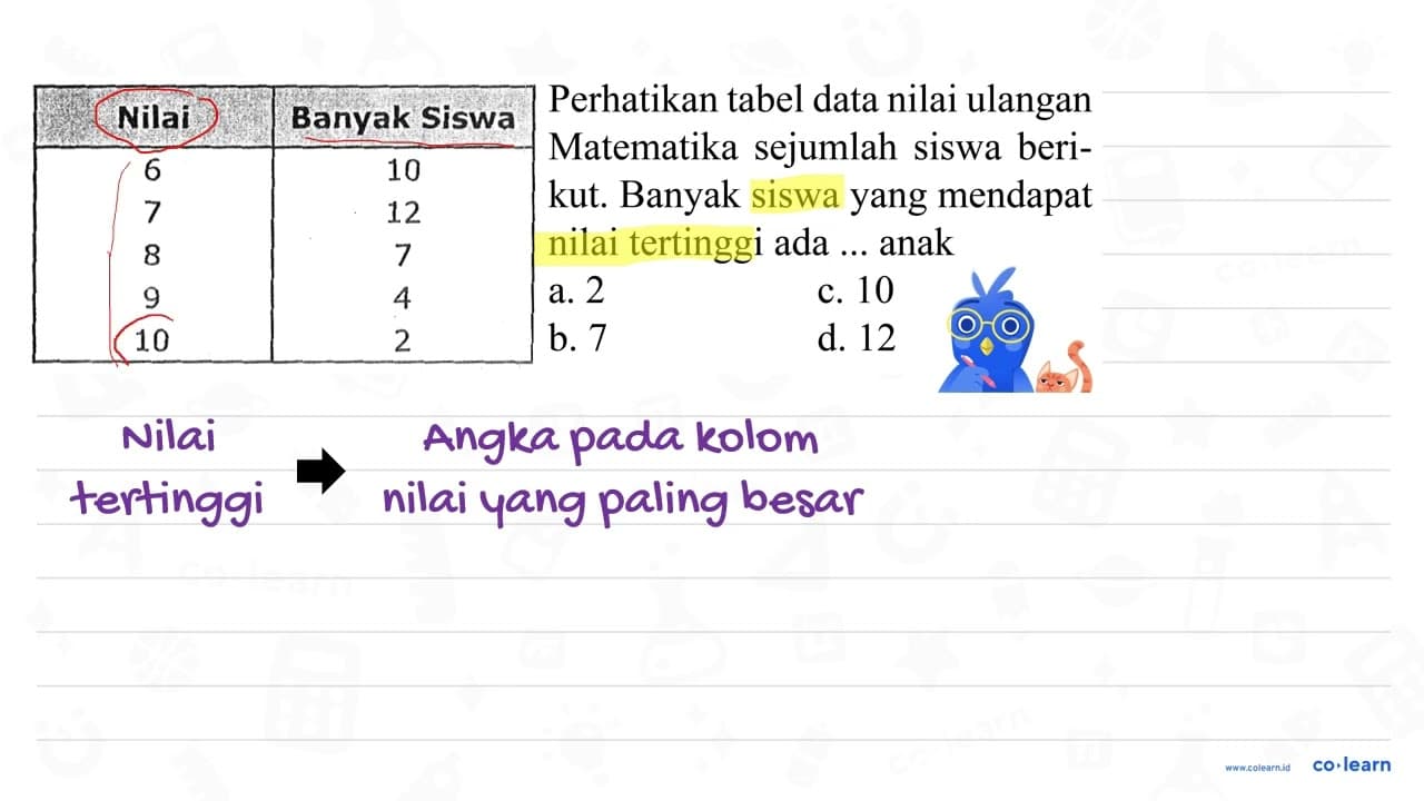 {|c|c|l|) Nilai Banyak Siswa Perhatikan tabel data nilai