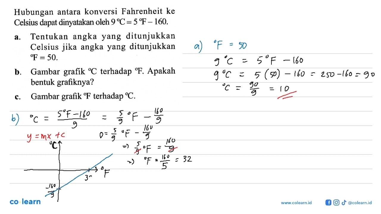 Hubungan antara konversi Fahrenheit ke Celsius dapat