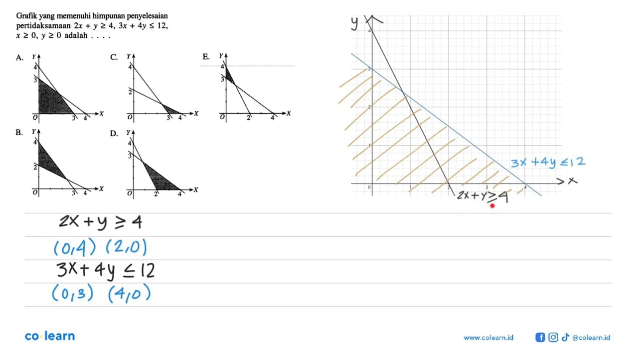 Grafik yang memenuhi himpunan penyelesaian pertidaksamaan