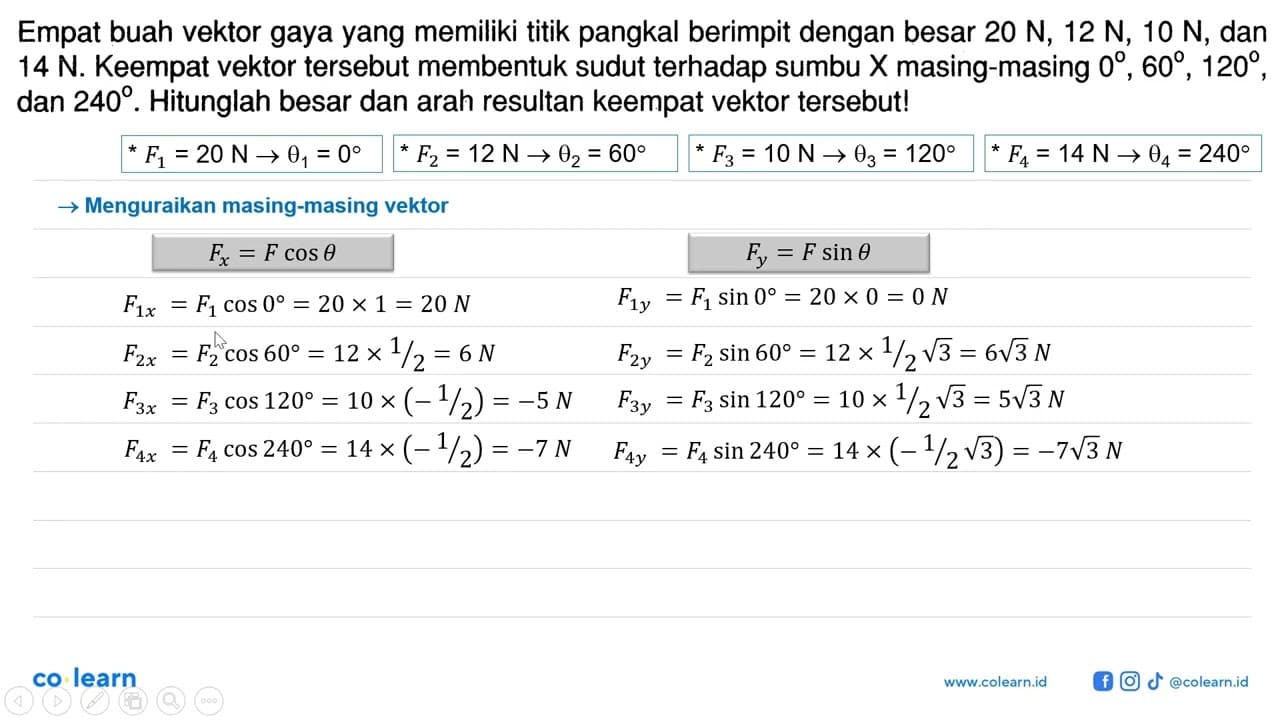 Empat buah vektor gaya yang memiliki titik pangkal berimpit