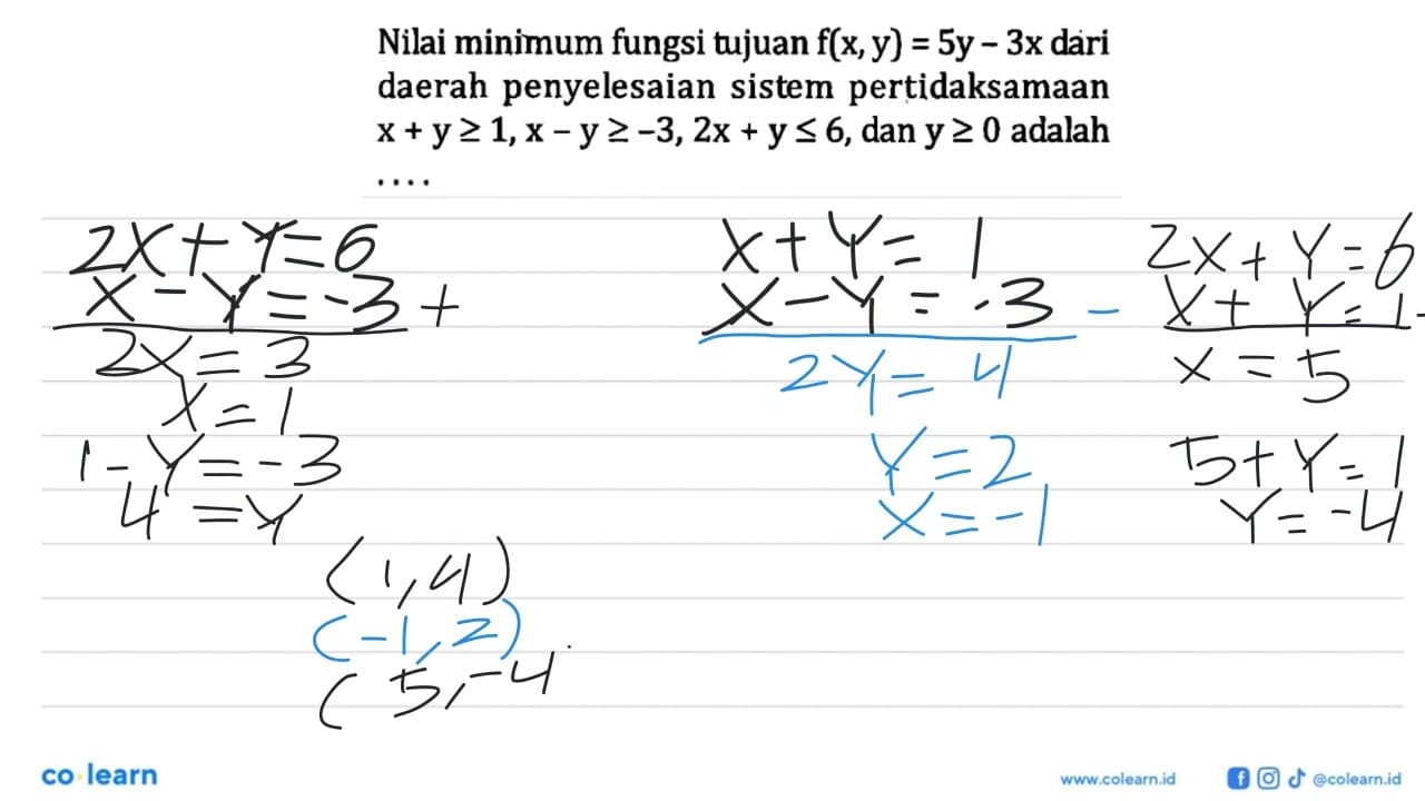 Nilai minimum fungsi tujuan f(x,y)=5y-3x dari daerah