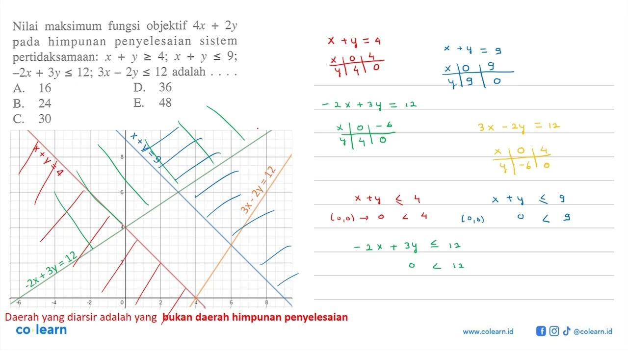 Nilai maksimum fungsi objektif 4x+2y pada himpunan