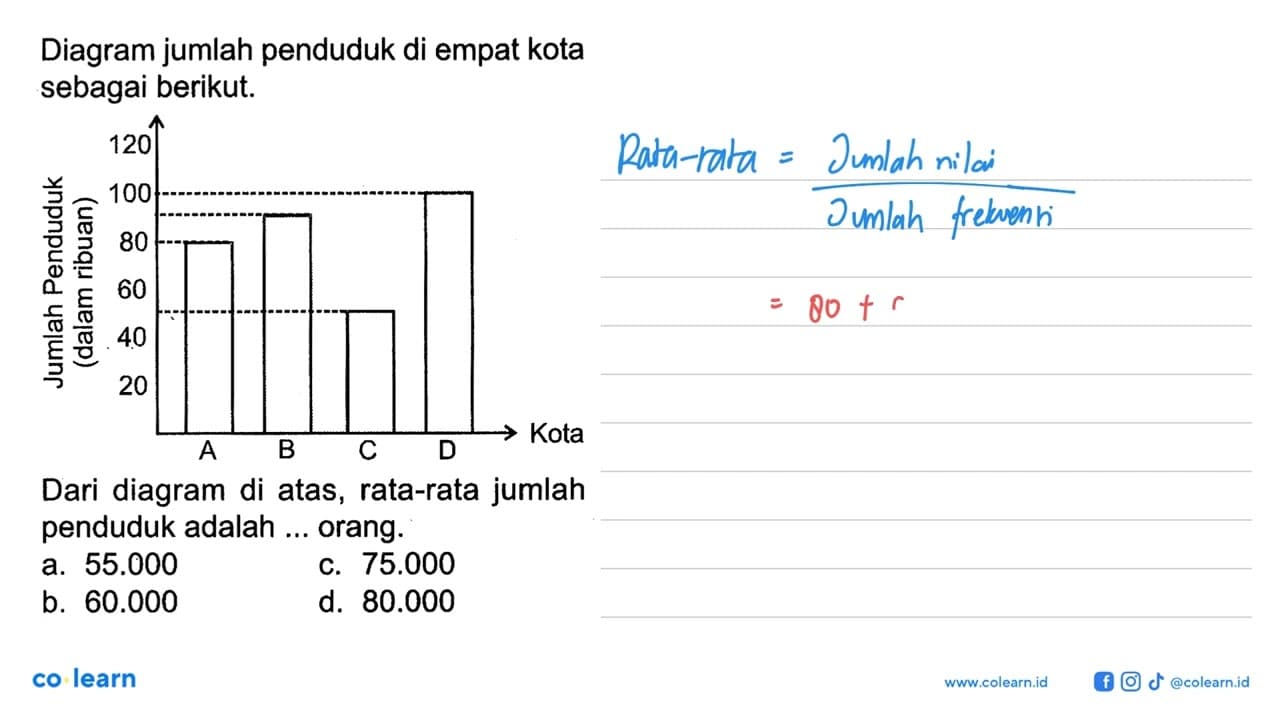 Diagram jumlah penduduk di empat kota sebagai berikut.A 80