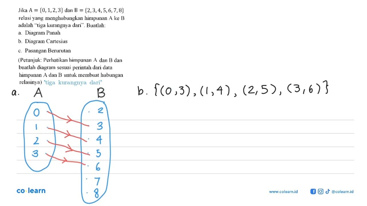 Jika A {0,1,2,3} dan B {2,3,4,5,6,7,8} = relasi yang