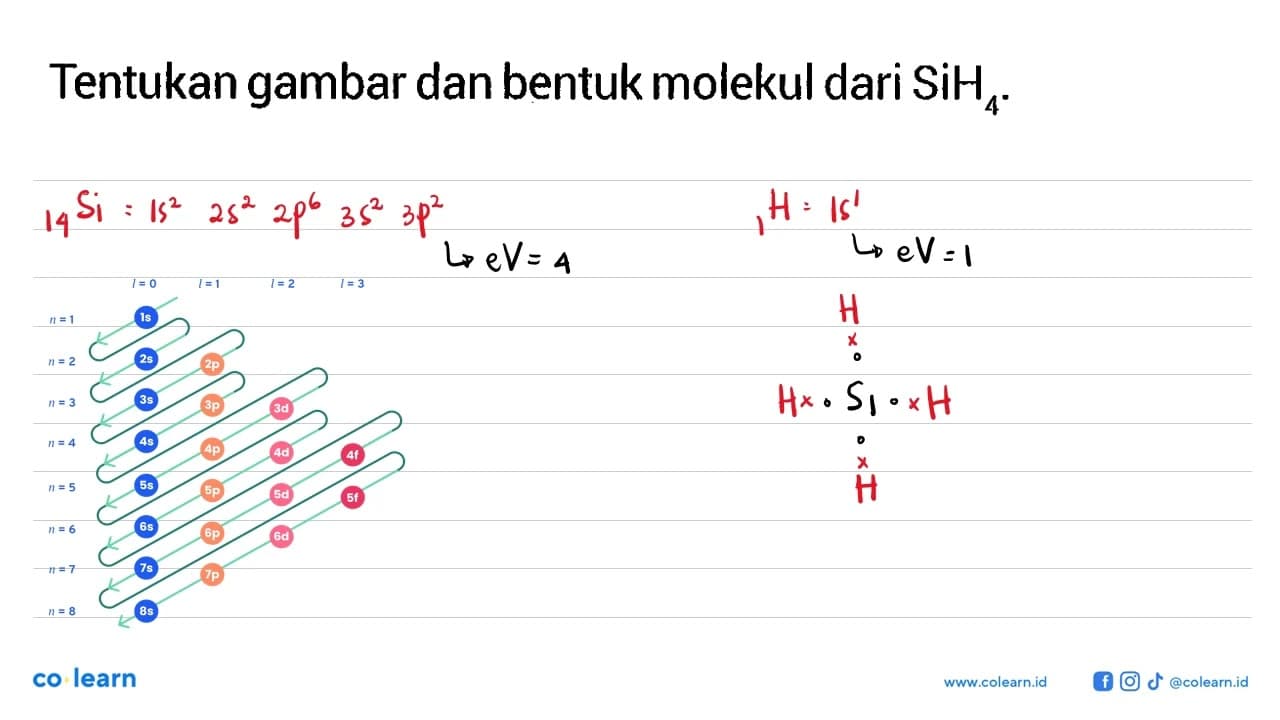 Tentukan gambar dan bentuk molekul dari SiH4.