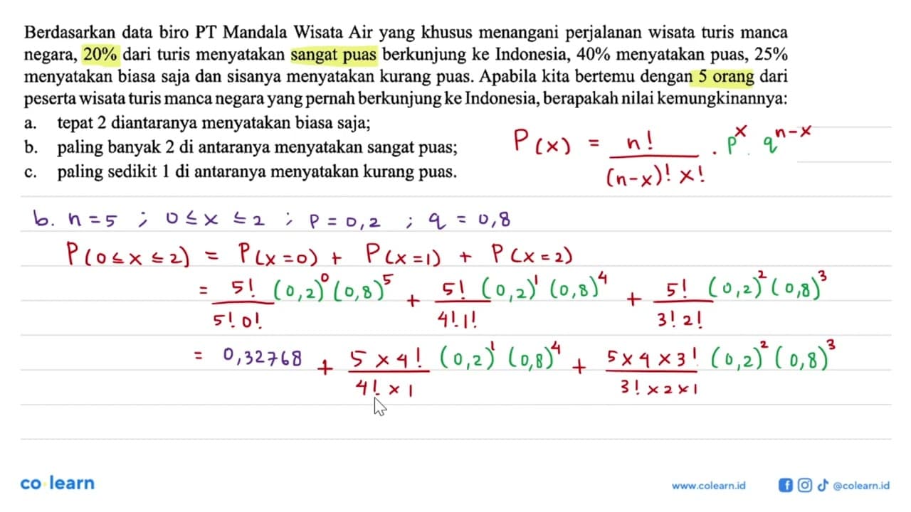 Berdasarkan data biro PT Mandala Wisata Air yang khusus