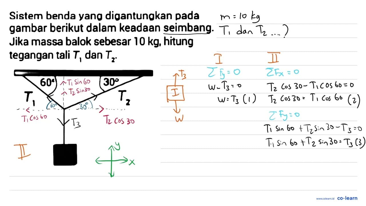 Sistem benda yang digantungkan pada gambar berikut dalam