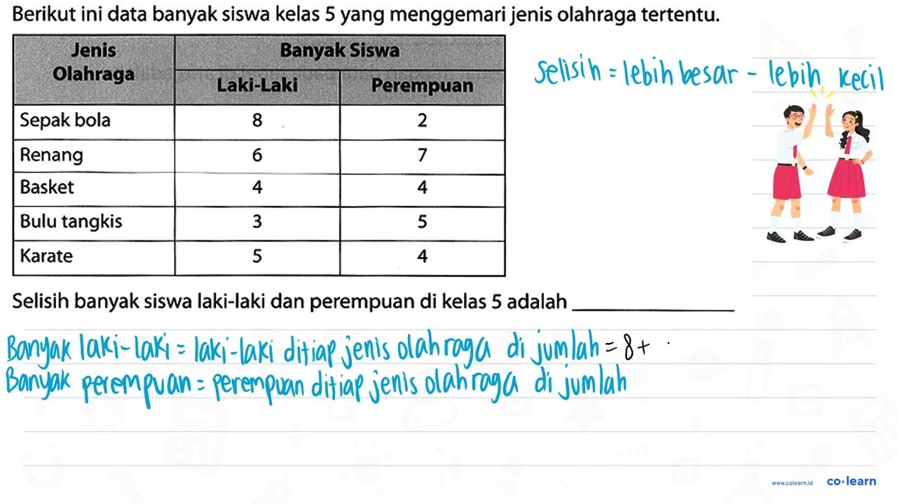 Berikut ini data banyak siswa kelas 5 yang menggemari jenis