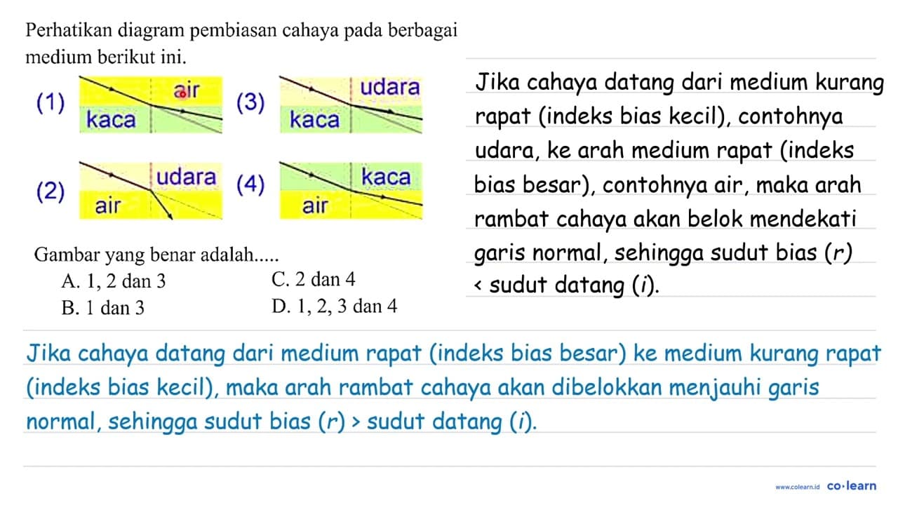 Perhatikan diagram pembiasan cahaya pada berbagai medium