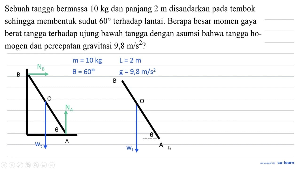 Sebuah tangga bermassa 10 kg dan panjang 2 m disandarkan