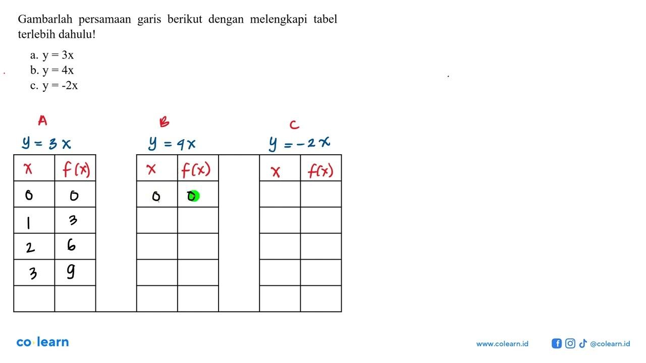 Gambarlah persamaan garis berikut dengan melengkapi tabel