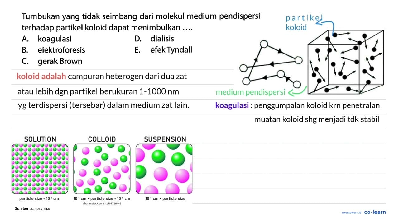 Tumbukan yang tidak seimbang dari molekul medium