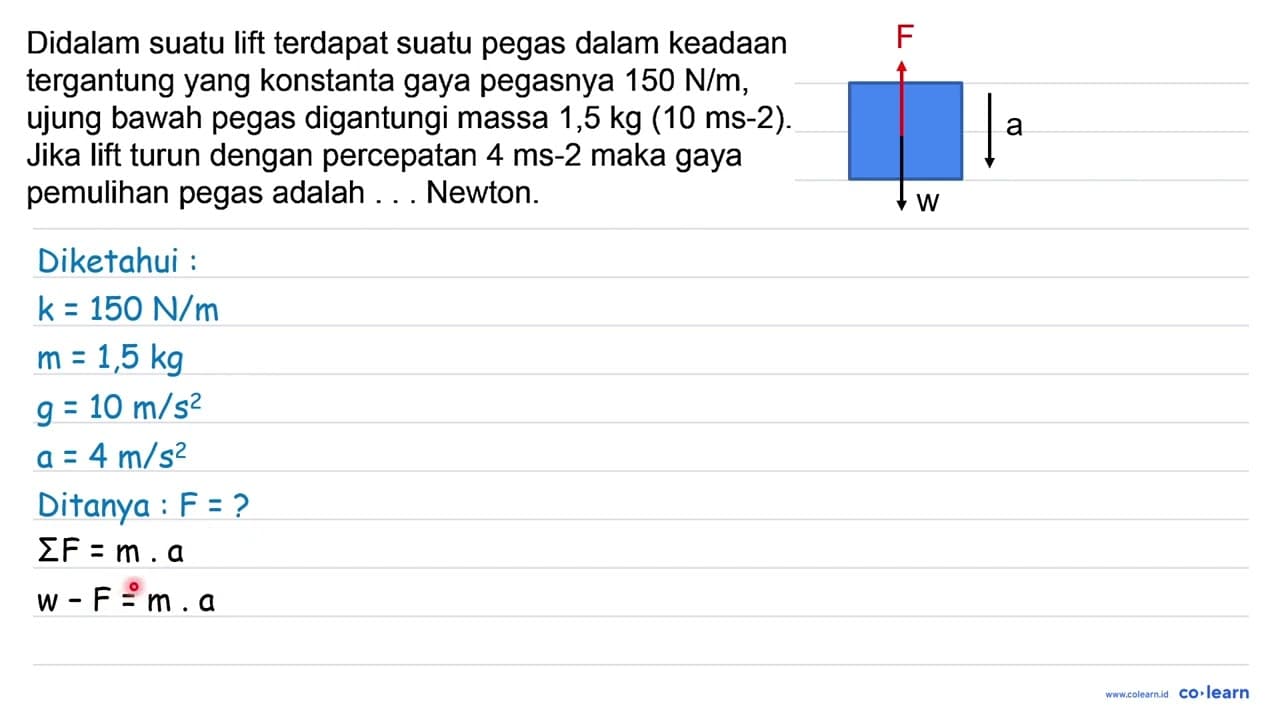 Didalam suatu lift terdapat suatu pegas dalam keadaan