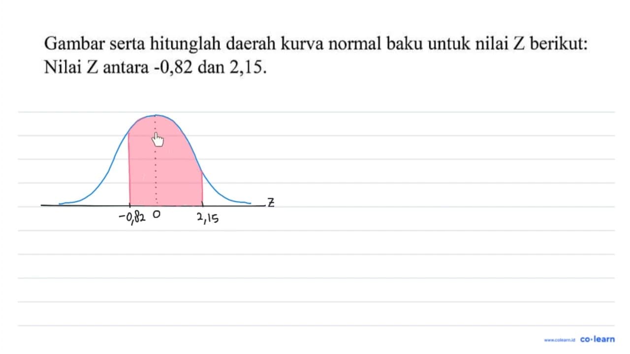 Gambar serta hitunglah daerah kurva normal baku untuk nilai