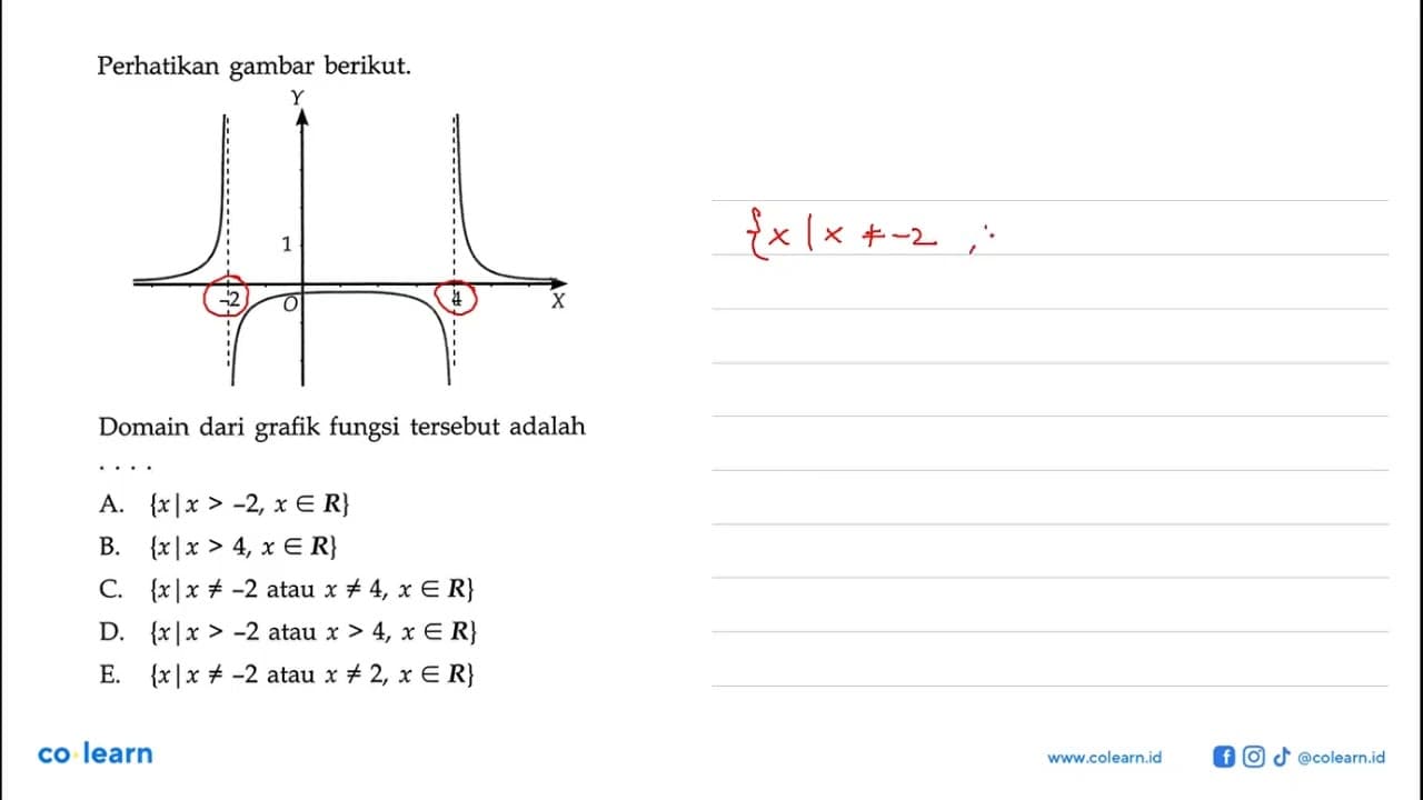 Perhatikan gambar berikut.Y 1 -2 0 4 XDomain dari grafik