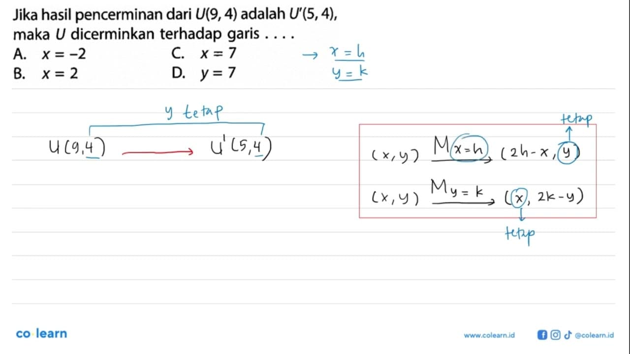 Jika hasil pencerminan dari U(9,4) adalah U'(5,4), maka U