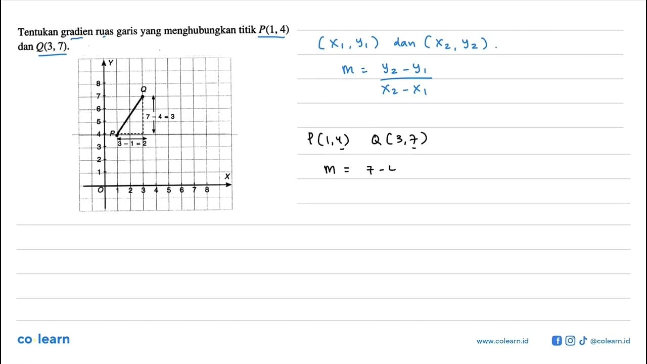 Tentukan gradien ruas garis yang menghubungkan titik P(1,4)