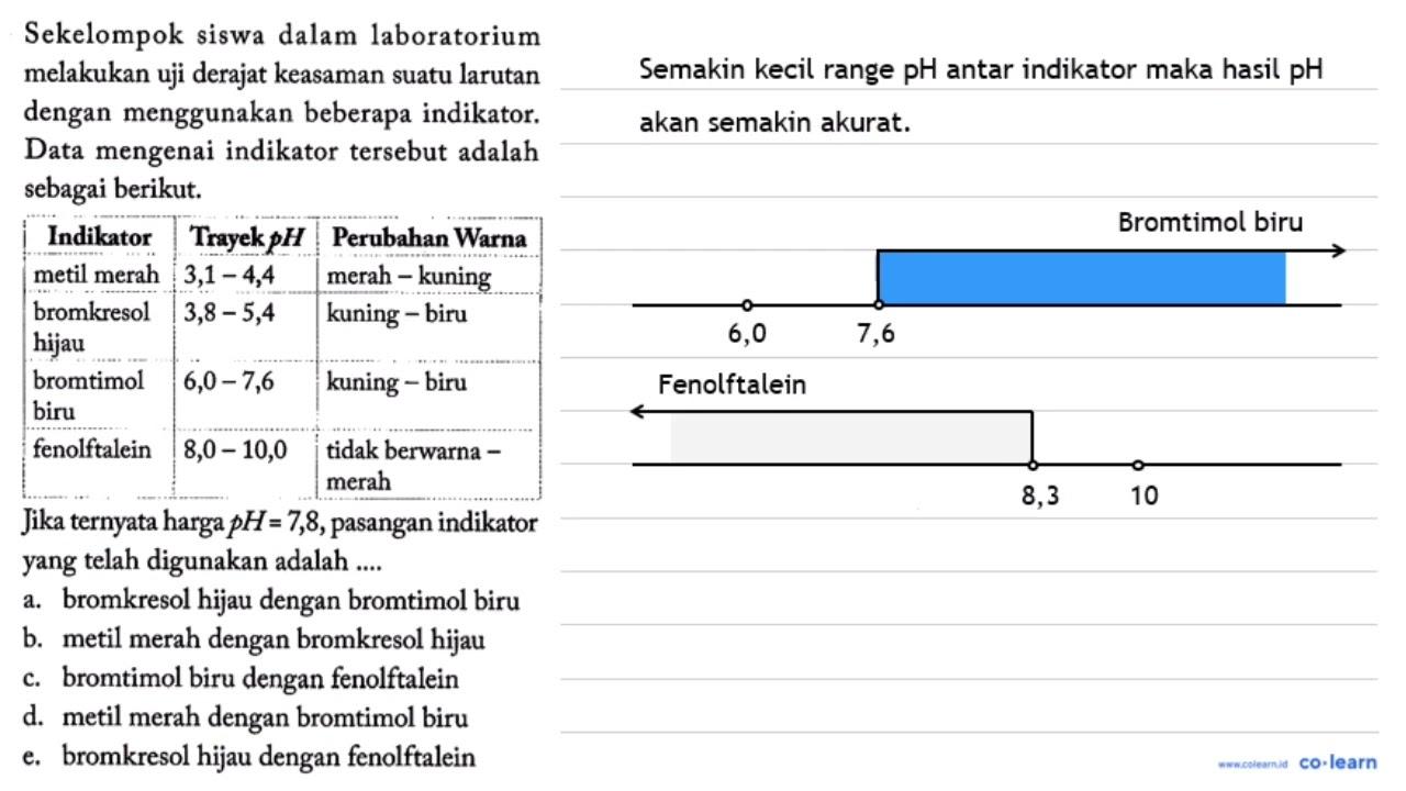 Sekelompok siswa dalam laboratorium melakukan uji derajat