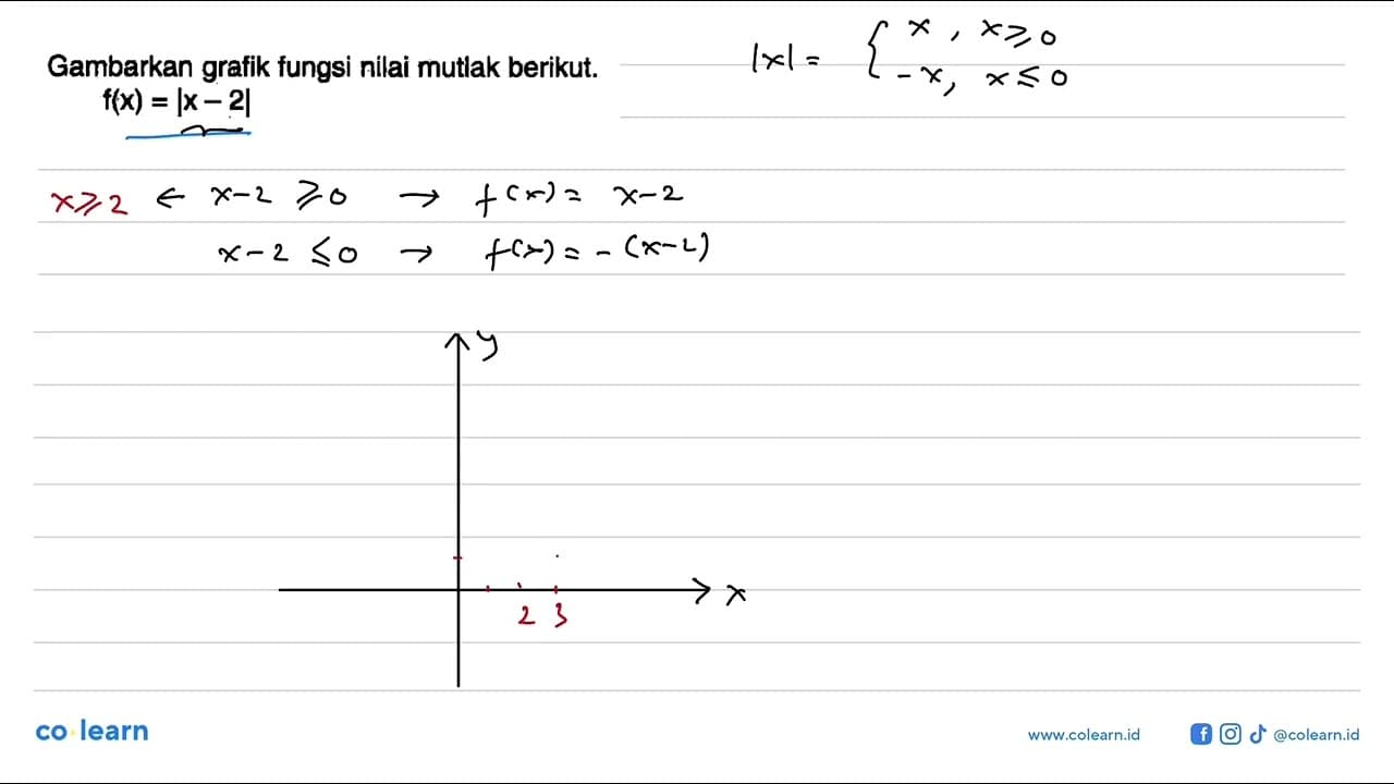 Gambarkan grafik fungsi nilai mutlak berikut. f(x)=|x-2|