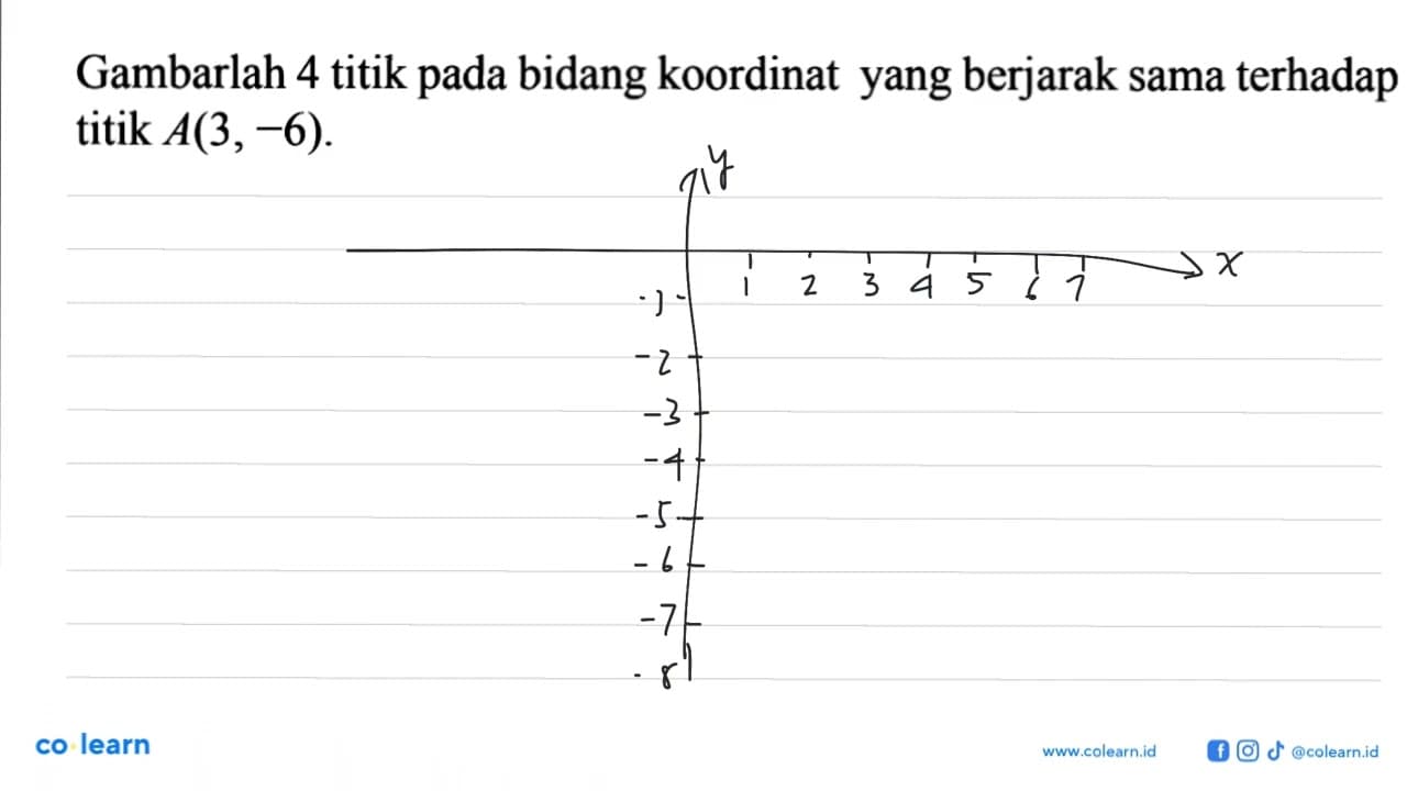 Gambarlah 4 titik pada bidang koordinat yang berjarak sama