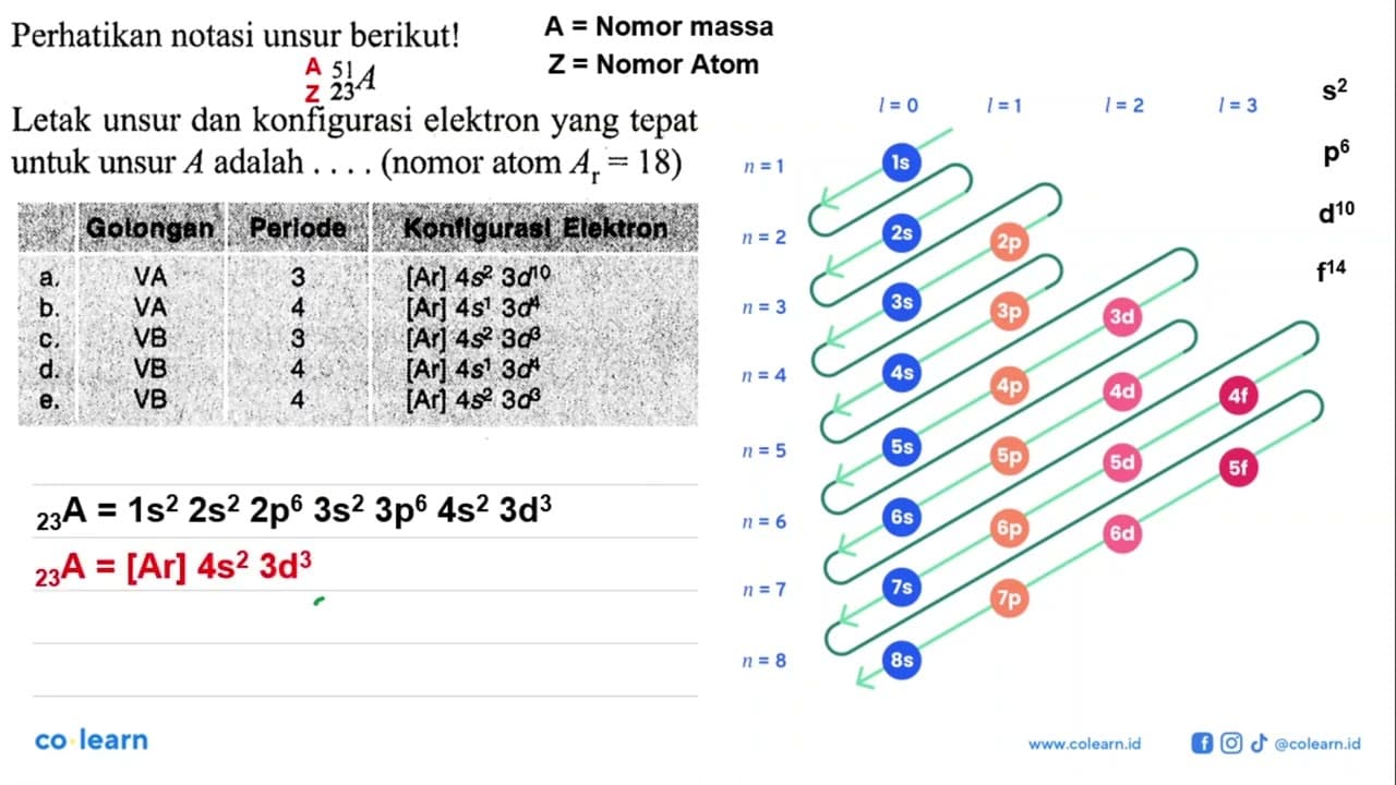 Perhatikan notasi unsur berikut! 51 23 A Letak unsur dan