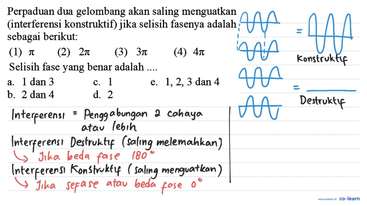 Perpaduan dua gelombang akan saling menguatkan