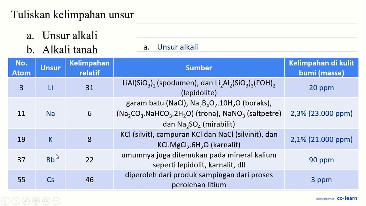 Tuliskan kelimpahan unsur a. Unsur alkali b. Alkali tanah