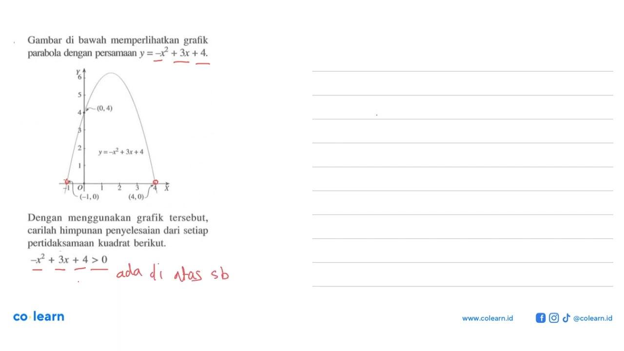 Gambar di bawah memperlihatkan grafik parabola dengan