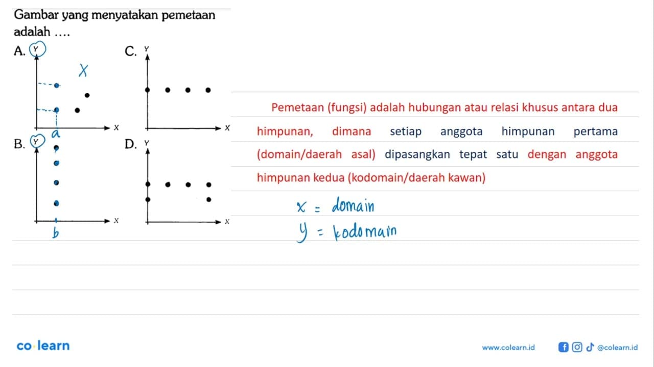 Gambar yang menyatakan pemetaan adalah....