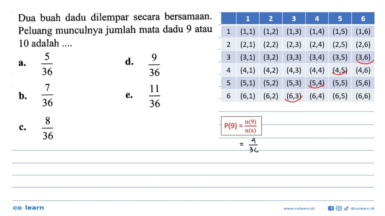 Dua buah dadu dilempar secara bersamaan. Peluang munculnya