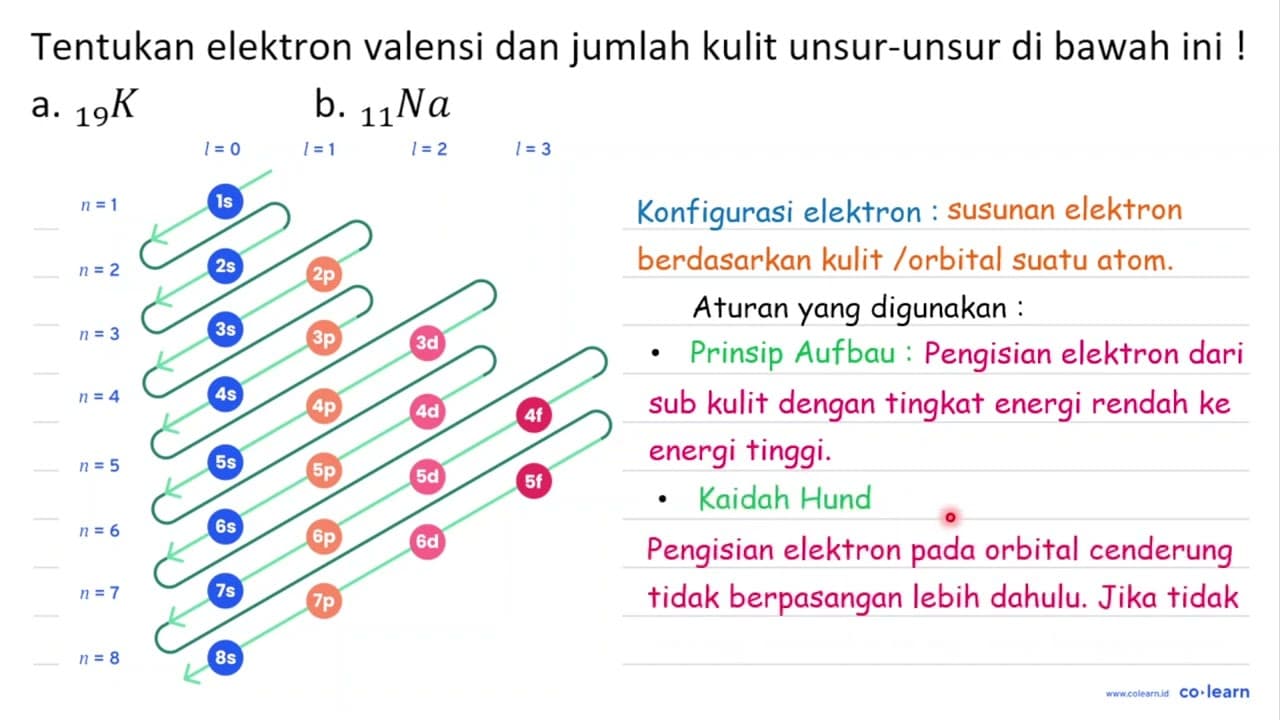 Tentukan elektron valensi dan jumlah kulit unsur-unsur di