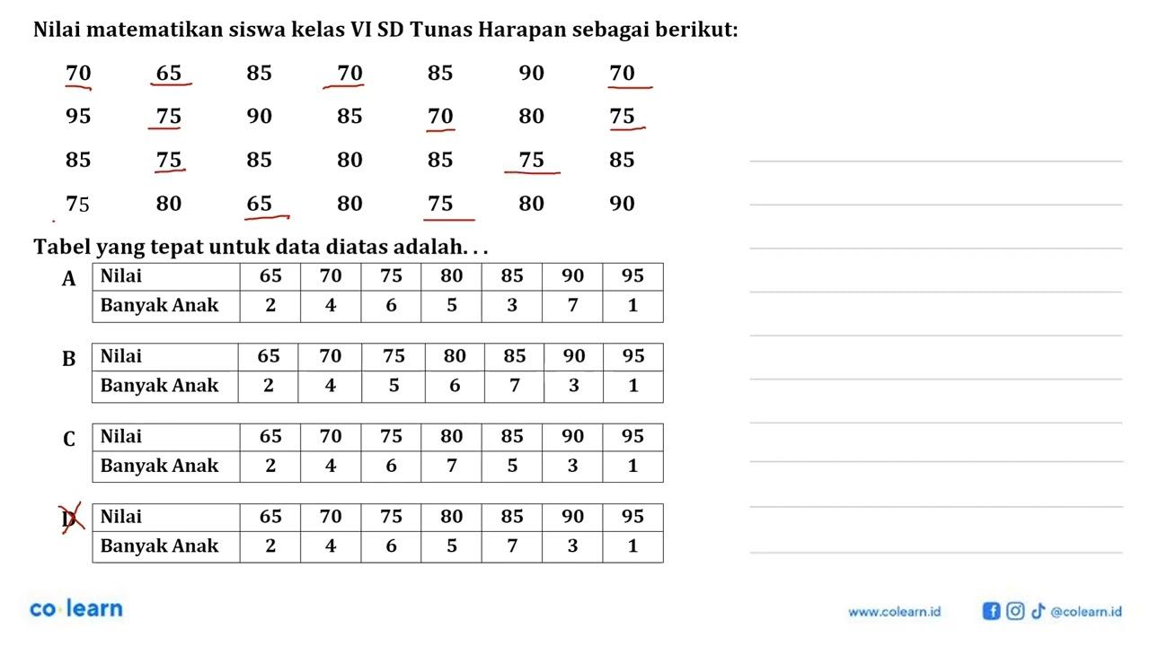 Nilai matematikan siswa kelas VI SD Tunas Harapan sebagai