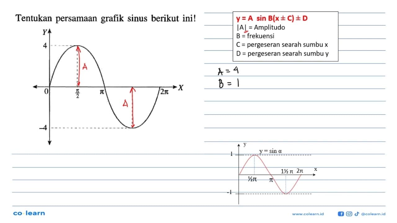 Tentukan persamaan grafik sinus berikut ini!