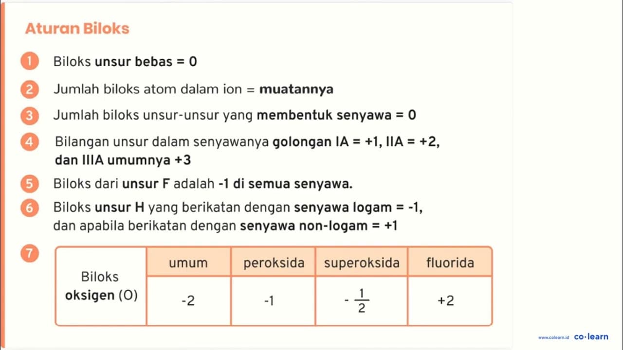 Pada persamaan reaksi redoks berikut: Mg+2 HCl ->