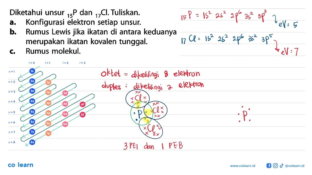 Diketahui unsur 15 P dan 17 Cl . Tuliskan. a. Konfigurasi
