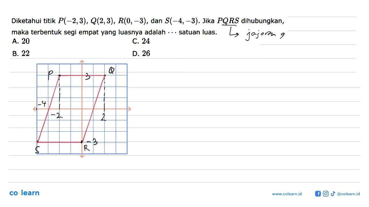 Diketahui titik P(-2,3) , Q(2,3), R(0, -3) , dan S(-4,-3) .