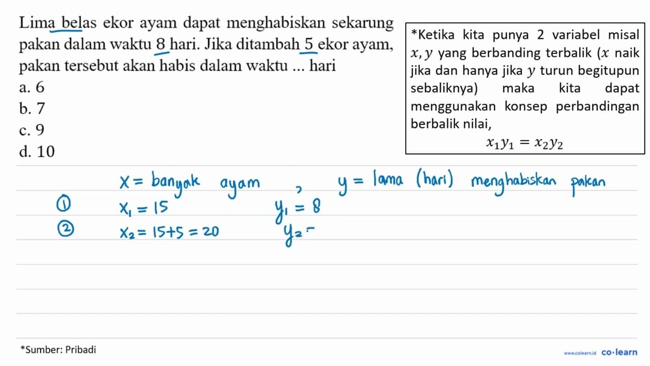 Lima belas ekor ayam dapat menghabiskan sekarung pakan